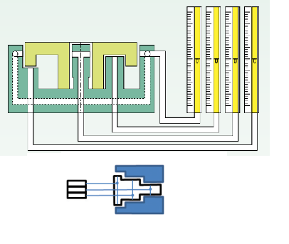 سنجه مولتی و خاص